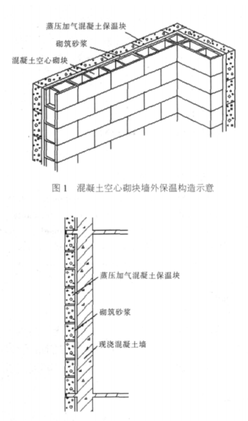 石屏蒸压加气混凝土砌块复合保温外墙性能与构造